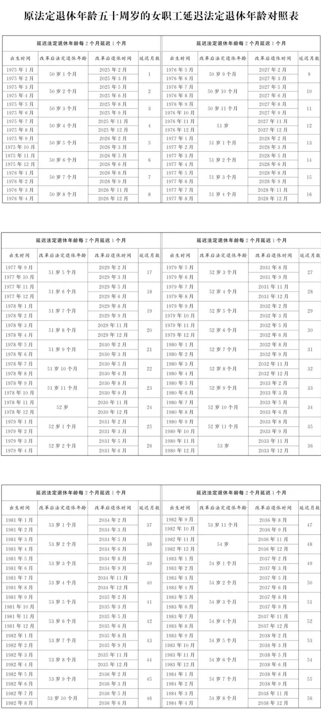 女性退休年龄最新规定！